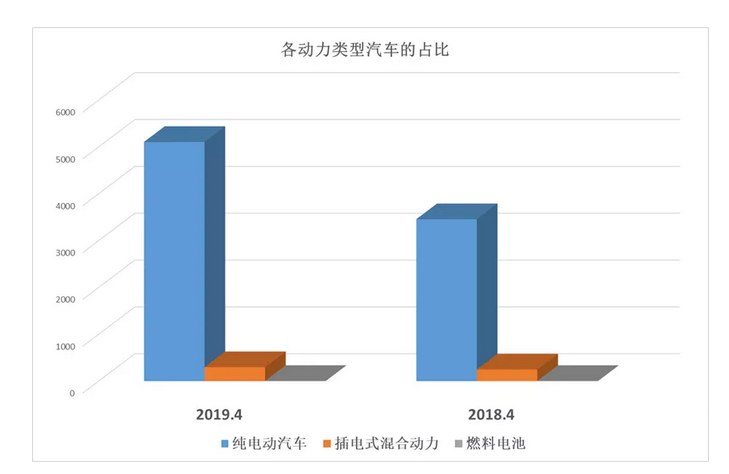 大香蕉首页机动力车型